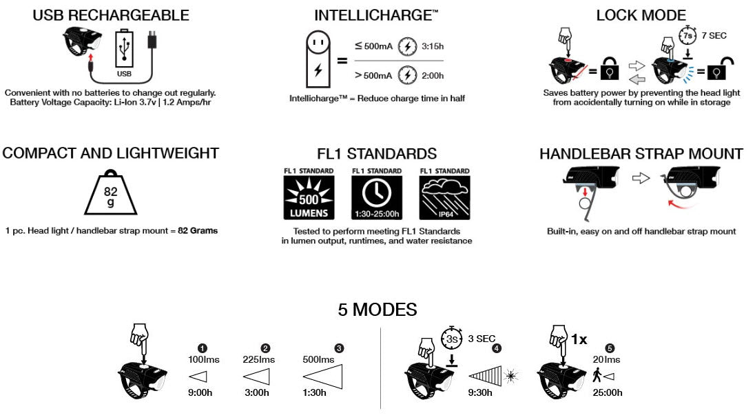 NiteRider Swift 500/Vmax+ Headlight and Taillight Set